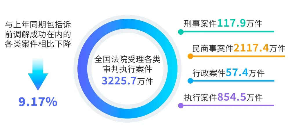 法信（宁夏）悬赏执行平台